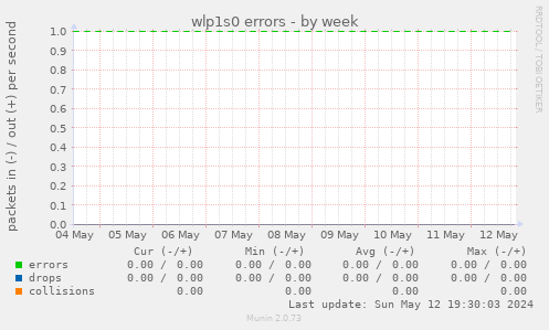 wlp1s0 errors
