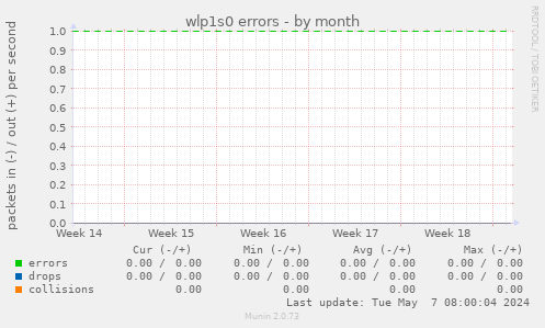 wlp1s0 errors